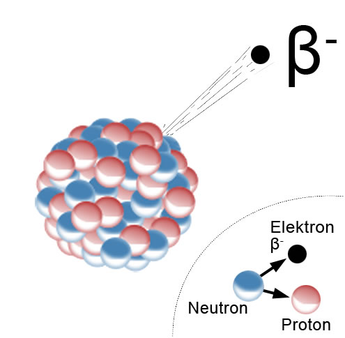 beta-Strahlung