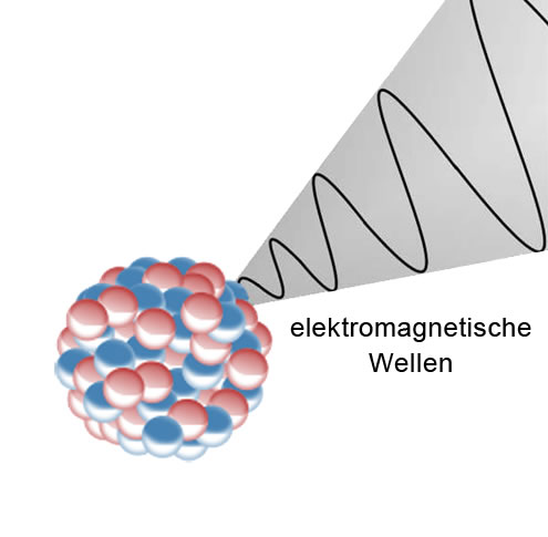 gamma-Strahlung