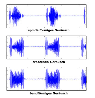 Geräuschtypen