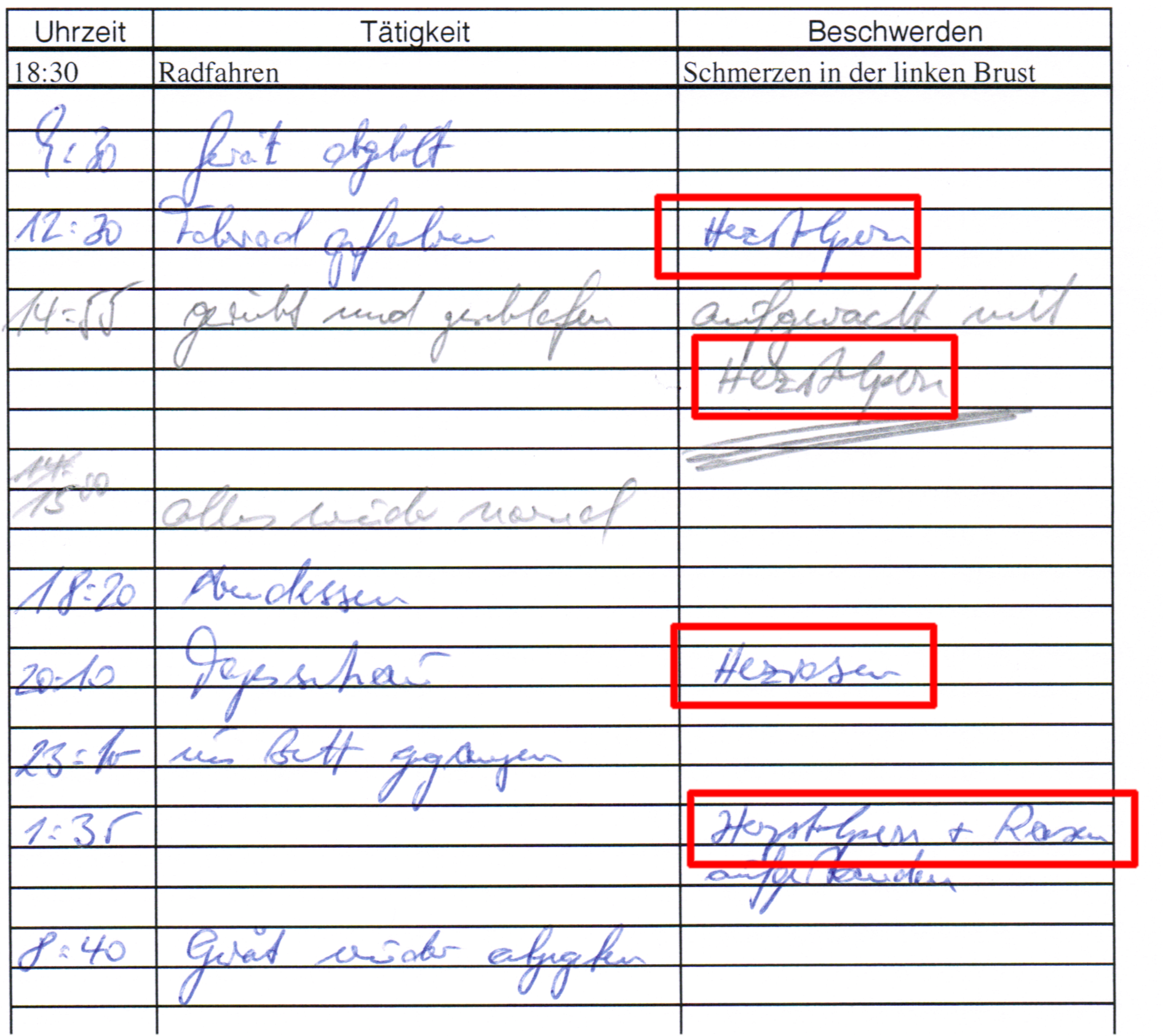 Elektrik des Herzens
