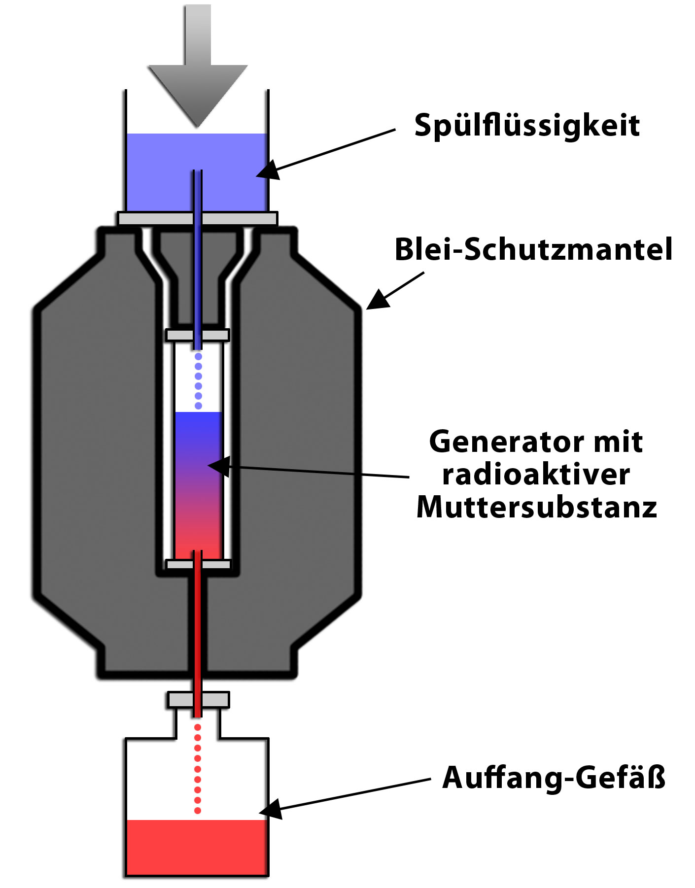 Nuklidgenerator